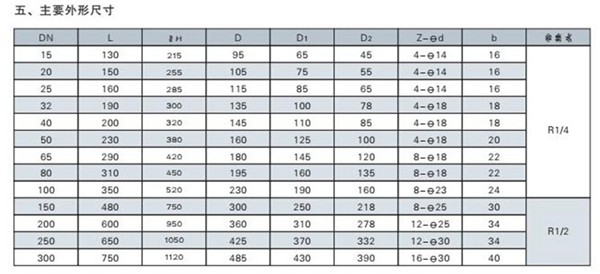 QDq421F-40站用氣動緊急切斷閥 QDq421F-40站用氣動緊急切斷閥