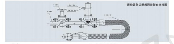 QDY42F液動緊急切斷閥 QDY42F液動緊急切斷閥
